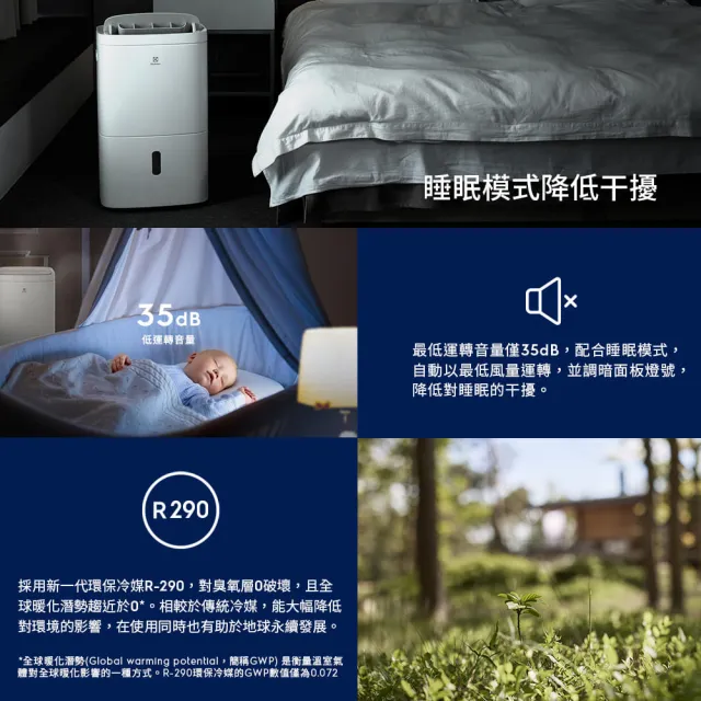 【Electrolux 伊萊克斯】10L 極適家居300清淨除濕機 除濕適用空間13坪(ED1031WC 晨曦白)