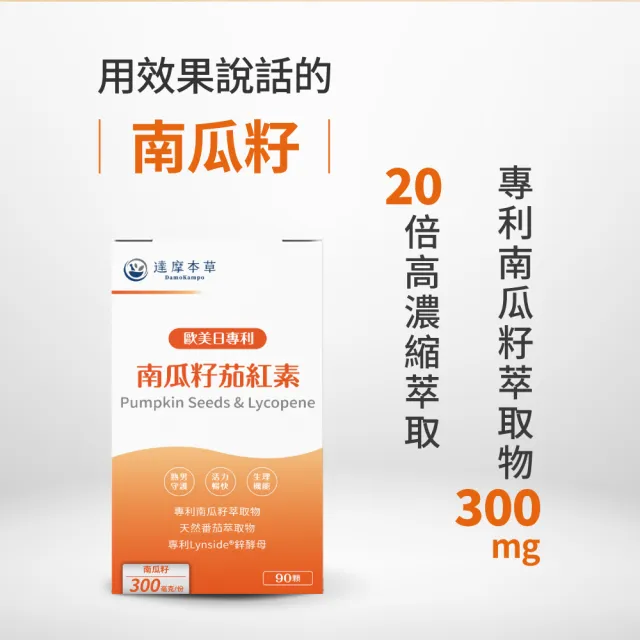 【達摩本草】歐美日專利南瓜籽+茄紅素 4入90顆/盒(20倍濃縮水溶性南瓜籽、茄紅素領先業界)