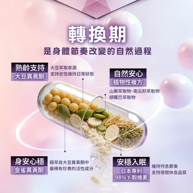 【御熹堂】芙寧適 大豆異黄酮植物膠囊1入組(一入60顆、日本γ-穀維素、山藥/南瓜籽/葫蘆巴萃取物)