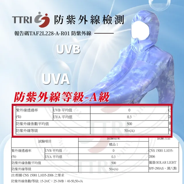 【MI MI LEO】台灣製極致防護收納防曬外套(防風 高係數防曬 專業檢驗 四季款)