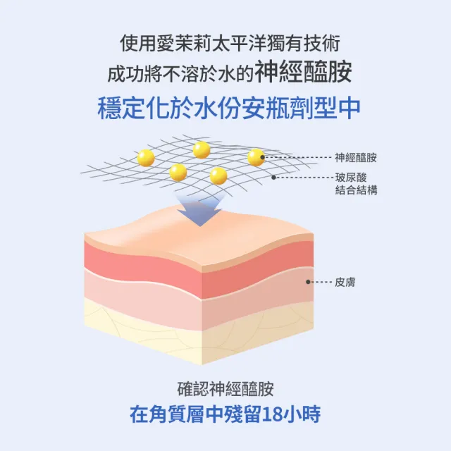 【AESTURA 璦絲特蘭】每日保濕噴噴修護霜節慶套組