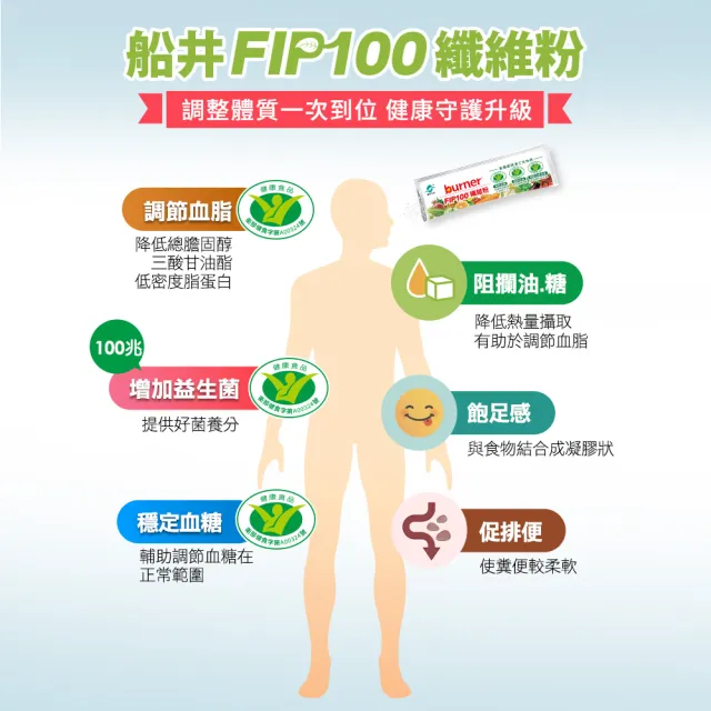 【funcare 船井生醫】FIP100纖維粉60包組(健康食品三功效-調節血脂/血糖、胃腸功能改善 去你的膽固醇)