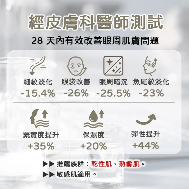 【sensilis 森思黎絲】抗糖AGE六胜肽A醇熨紋眼霜20ml