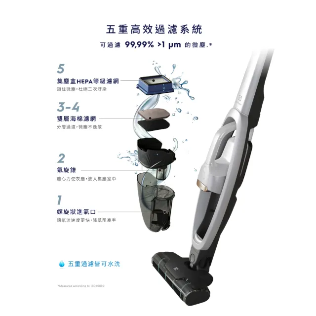 【Electrolux 伊萊克斯】Well Q7無線吸塵器(WQ71-2BSWF 冰雪白)
