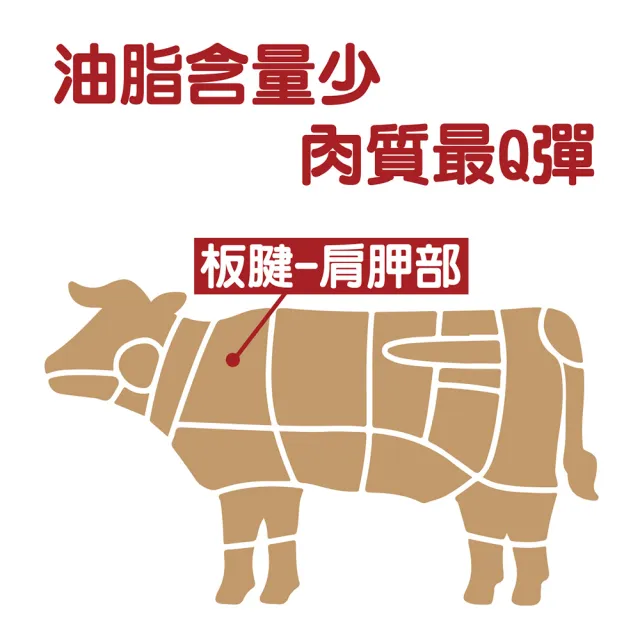 【田食原】美國特選板腱骰子牛200gX6包(特選熟成 軟嫩美味 香氣十足)