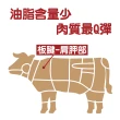 【田食原】美國特選板腱骰子牛200gX6包(特選熟成 軟嫩美味 香氣十足)