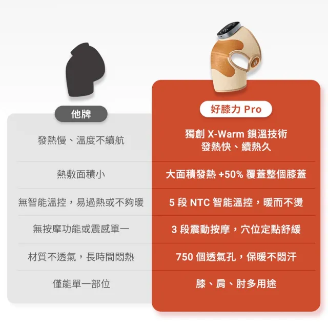 【3ZeBra 三隻斑馬】好膝力 Pro｜長效鎖溫膝部按摩器 二入組(膝蓋按摩 熱敷護膝 父親節禮物)