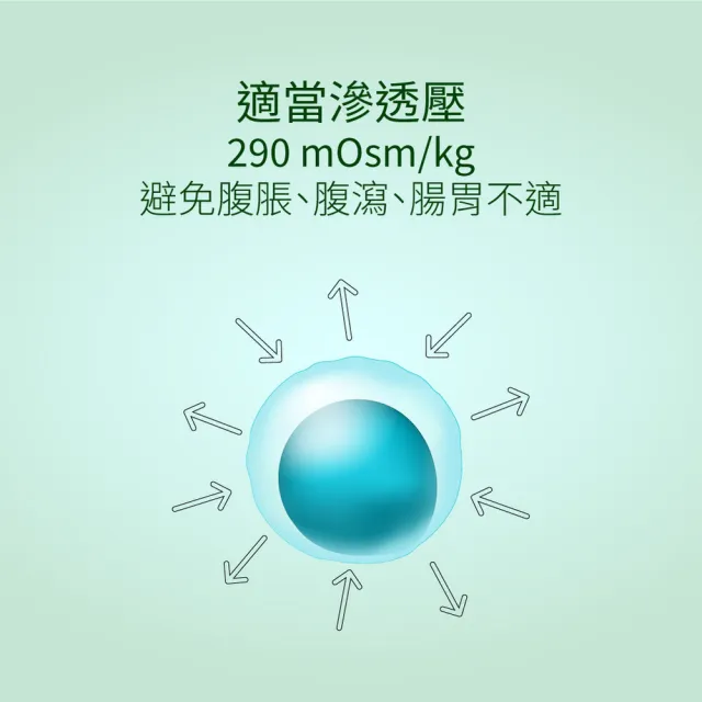 【益富】益力康高纖營養均衡配方 750g*2罐