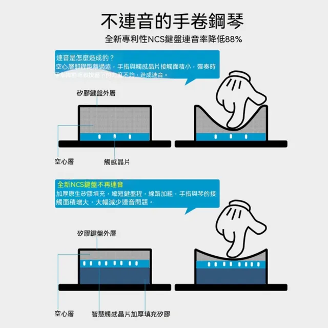 玖月奇跡 手卷電子鋼琴 藍牙簡約款88鍵耳機+琴貼 電子琴 折疊鋼琴 便攜式鋼琴 多功能鋼琴 預購12天