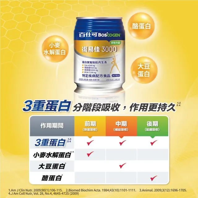 【Boscogen 百仕可】復易佳3000原味升級特字號營養素 250ml*24入(三重優蛋白/ 體力保健首選)