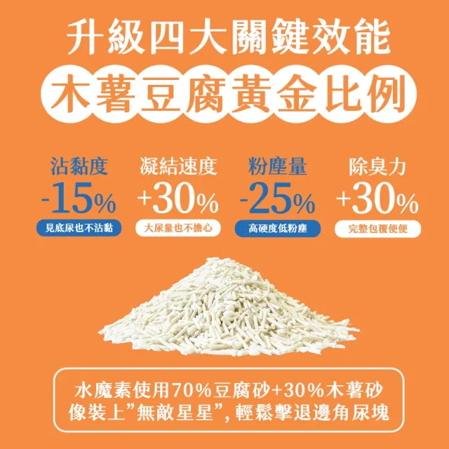 【水魔素】木薯豆腐砂 2.8kg/7L 6包組 (豆腐混木薯砂不黏底 幾乎無塵 超強凝結力)