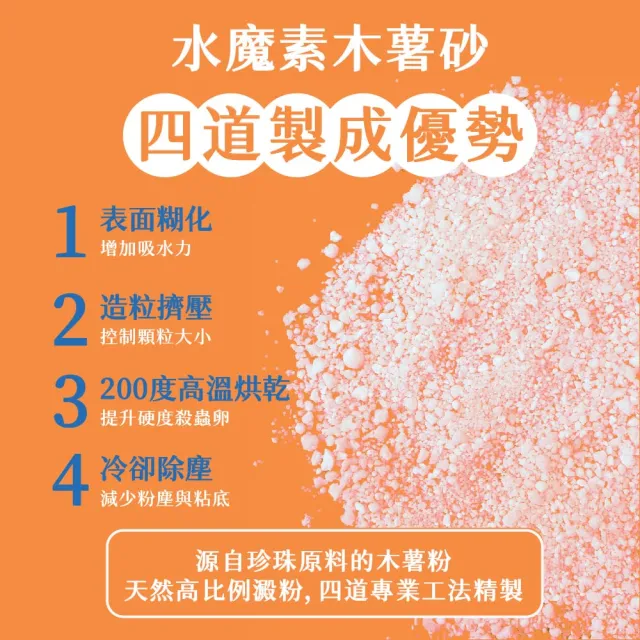 【水魔素】木薯豆腐砂 2.8kg/7L 6包組 (豆腐混木薯砂不黏底 幾乎無塵 超強凝結力)