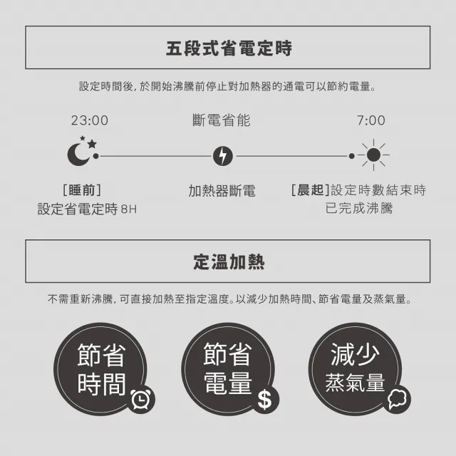 【ZOJIRUSHI 象印】*日本製* 5公升 微電腦電動熱水瓶(CD-NAF50)