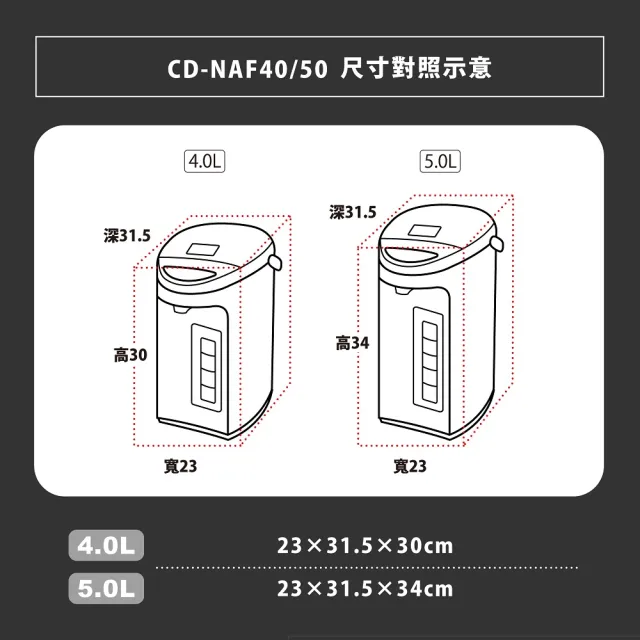 【ZOJIRUSHI 象印】*日本製* 5公升 微電腦電動熱水瓶(CD-NAF50)