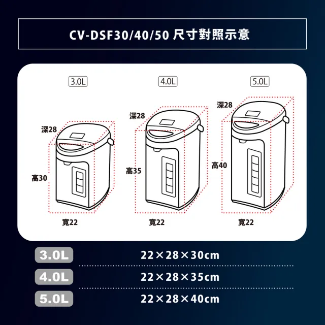 【ZOJIRUSHI 象印】*日本製*5公升 SuperVE超級真空保溫熱水瓶(CV-DSF50)