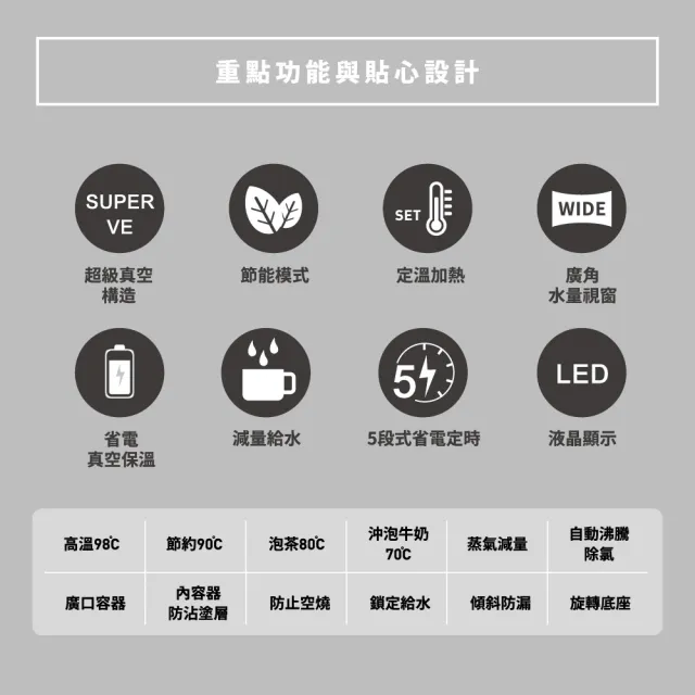 【ZOJIRUSHI 象印】*3公升* SuperVE 真空省電微電腦電動熱水瓶(CV-TWF30)