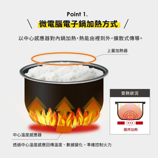 【ZOJIRUSHI 象印】MOMO專售(NL-AMF18MM) 日本製 10人份*微電腦電子鍋(AAF/AMF)