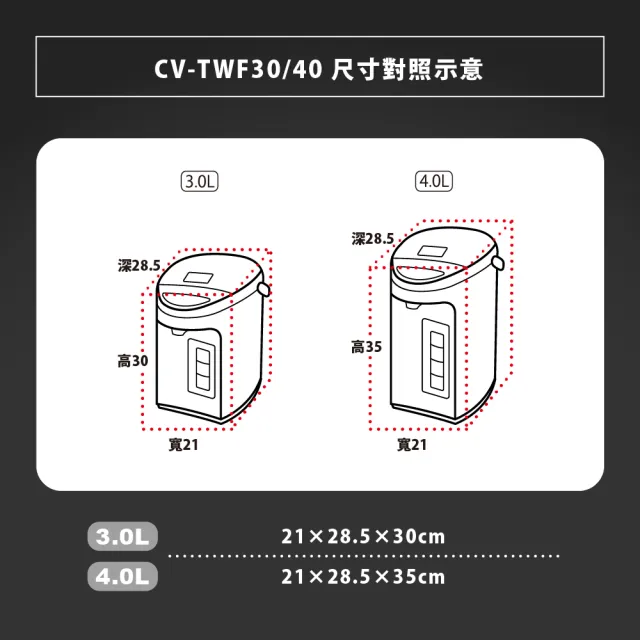 【ZOJIRUSHI 象印】*4公升* SuperVE 真空省電微電腦電動熱水瓶(CV-TWF40)