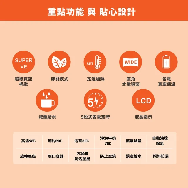 【ZOJIRUSHI 象印】MOMO專售(CV-TMF40MM) SuperVE 真空省電微電腦電動熱水瓶 4L(TWF/TMF)
