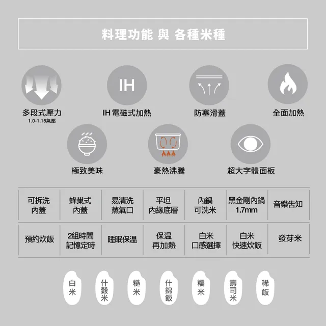 【ZOJIRUSHI 象印】*日本製 *6人份 多段式壓力IH微電腦電子鍋(NP-ZAF10)