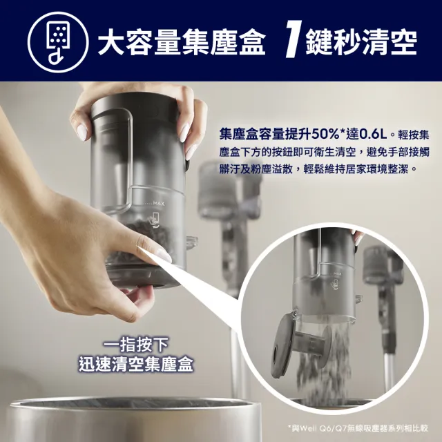 【Electrolux 伊萊克斯】極適家居600系列無線吸塵器- 矽砂白(EFP61714)