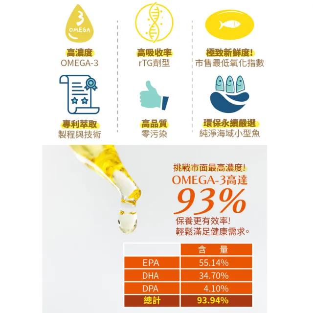 【大良造】古寶生醫 挪威西班牙頂級純淨魚油 60顆/盒
