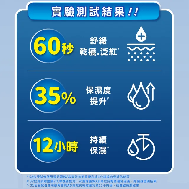 【曼秀雷敦】AD高效抗乾修復乳液120g 3入組(敏感肌 身體乳)