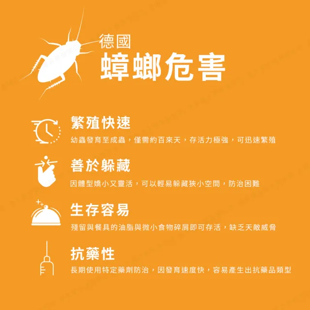 【快點絕】0.50%凝膠餌劑30g(快速殺蟑/餐飲業病媒防治業者指定/德國巴斯夫正品)