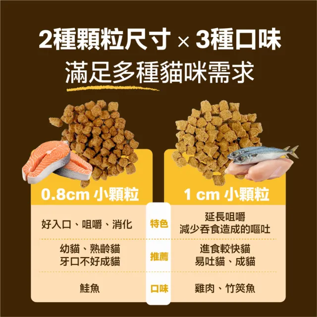 【怪獸部落】98%慢烘乾燥鮮肉主食糧1.8kg(貓咪主食糧)