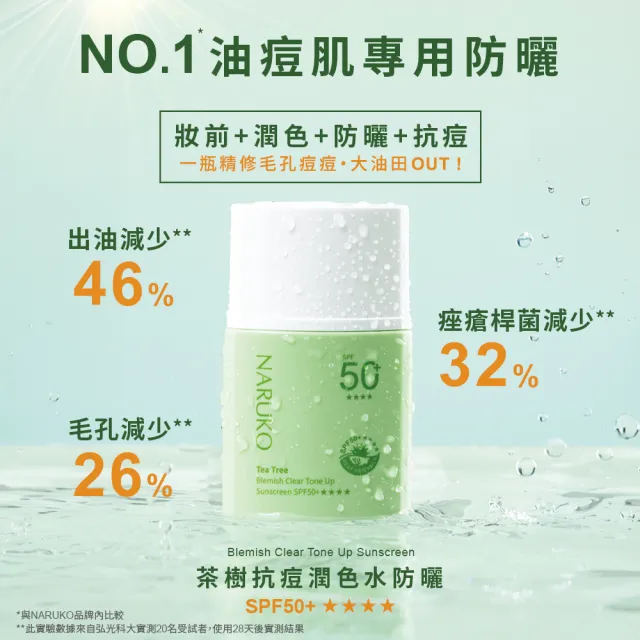 【NARUKO 牛爾】茶樹抗痘潤色水防曬SPF50+****30ml+茶樹粉刺快閃洗卸兩用慕絲150ml