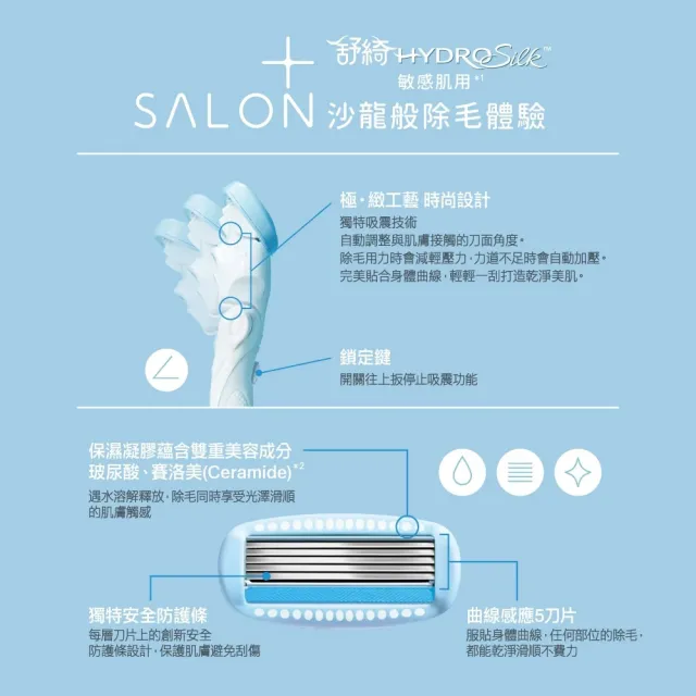【Schick 舒適牌】舒綺極 Salon Plus 仕女除毛刀 敏感肌用(1刀把1刀片)