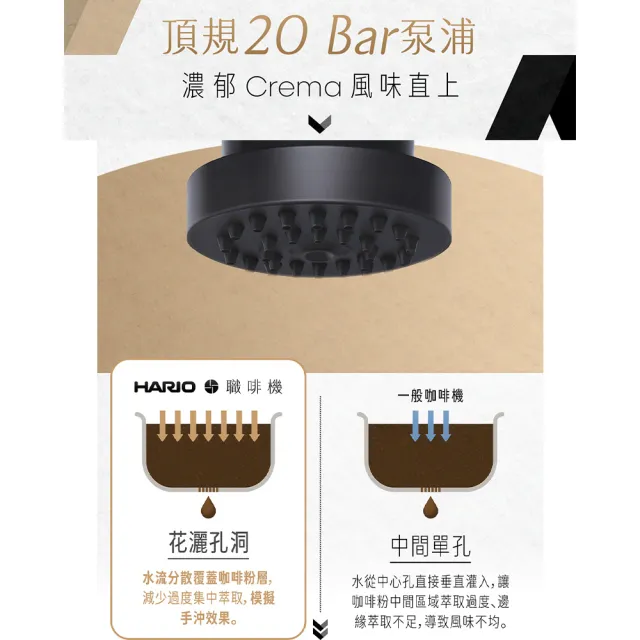 【HARIO】職啡機 義式奶泡咖啡機 膠囊 義式(17.5cm 窄小機身 6段研磨 可拆洗)
