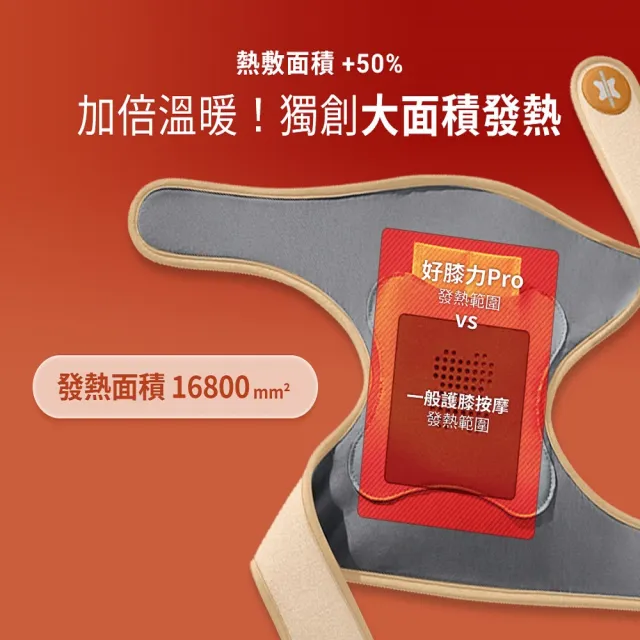 【3ZeBra 三隻斑馬】好膝力 Pro｜長效鎖溫膝部按摩器 單隻(膝蓋按摩 熱敷護膝 父親節禮物)