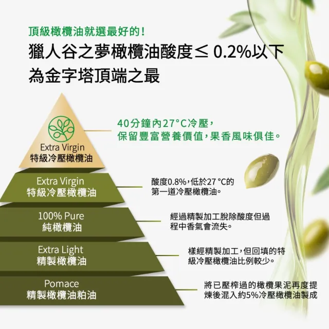 【Hunter’s Dream 獵人谷之夢】澳洲原裝特級初榨橄欖油 500ml 2入(可生飲/酸價0.2%/三大國際認證)