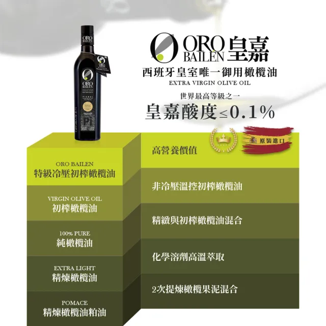 【Oro Bailen 皇嘉】皇家級Picual特級冷壓初榨橄欖油250mlx1入(生飲首選/低油酸/多國大獎)