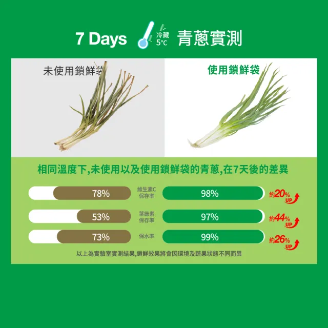 【USii 優系】蔬果鎖鮮袋/保鮮袋 立體袋 L(三入組)
