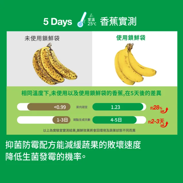 【USii 優系】蔬果鎖鮮袋/保鮮袋 夾鏈袋+立體袋(4入組)