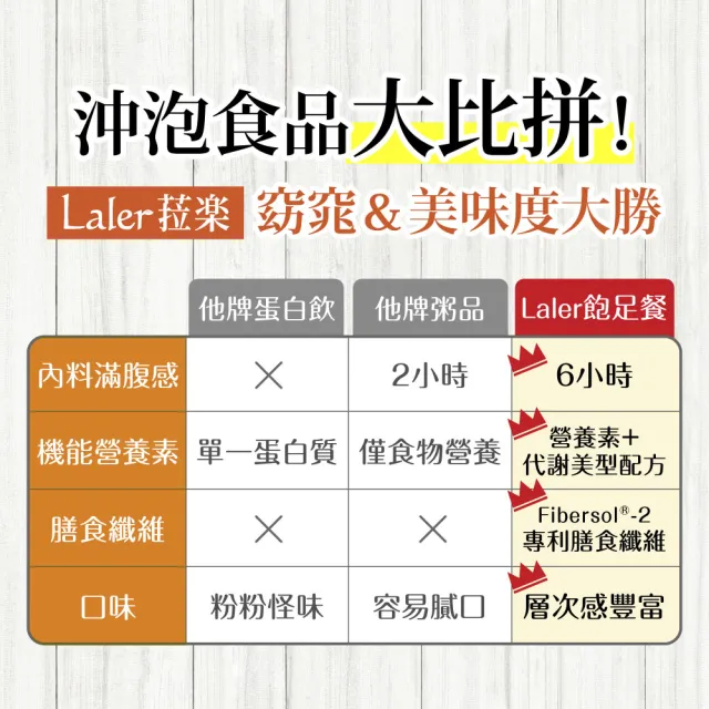 【Laler 菈楽】輕孅高纖食感飽足餐6袋/盒 (代餐 輕食 低卡 營養 代謝)