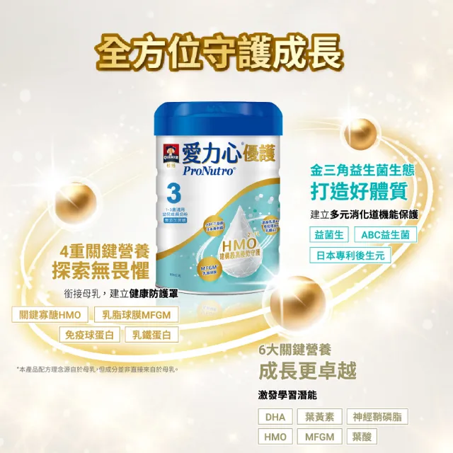 【QUAKER 桂格】愛力心優護幼兒成長奶粉800g*6罐(3號 1-3歲幼兒適用 無添加蔗糖)