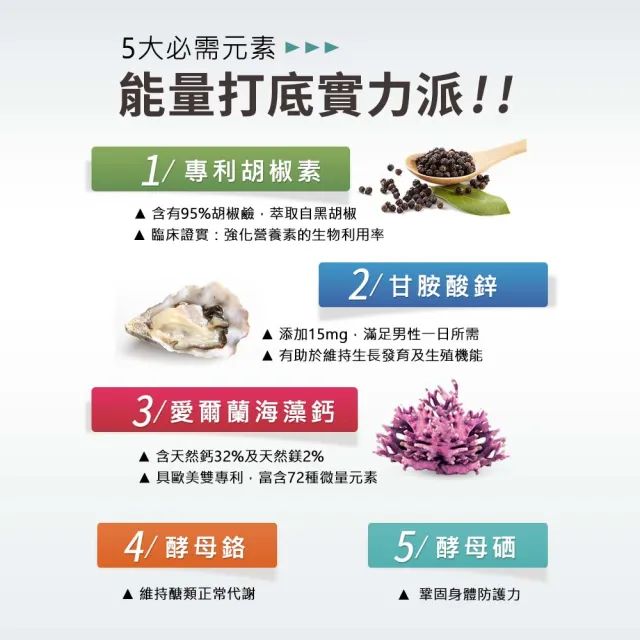 【UNIQMAN】男性綜合維他命錠 1瓶(60粒/瓶)