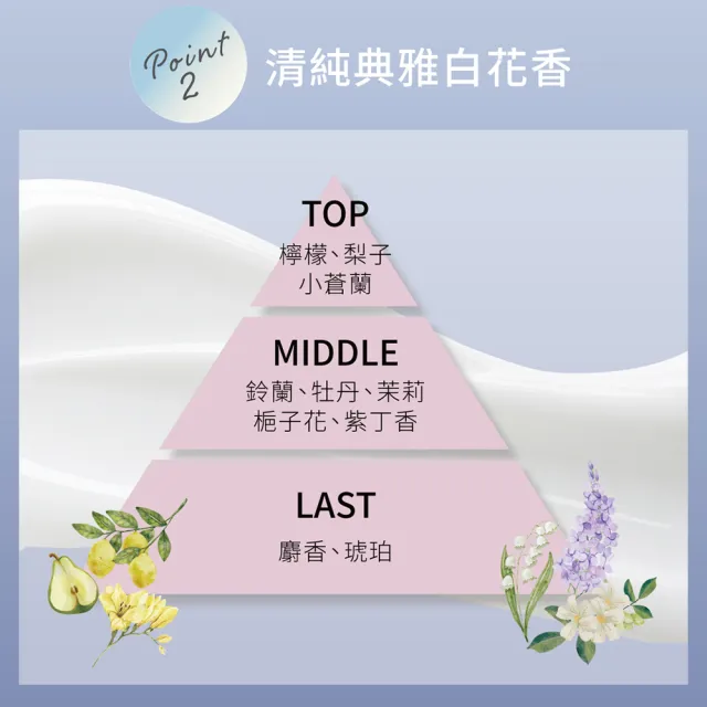 【LUCIDO-L 樂絲朵-L】摩洛哥護髮乳115g