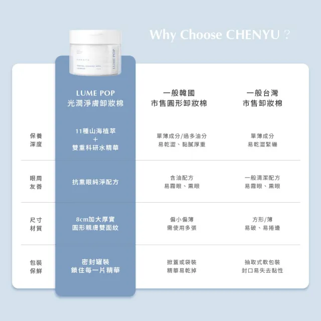 【辰昱】辰昱LUME POP光潤淨膚卸妝棉60入