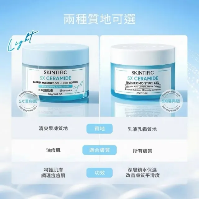 【SKINTIFIC】神經醯胺保濕霜30g(2入組)
