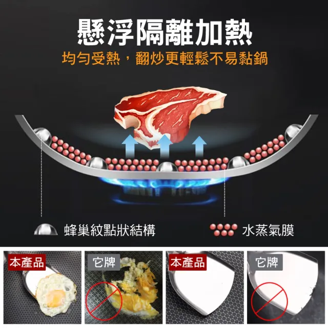 【鼎匠】升級鈦黑立體雙面蜂巢★七層複合金316抗菌不鏽鋼不沾炒鍋34cm(可立玻璃蓋/不挑爐具)