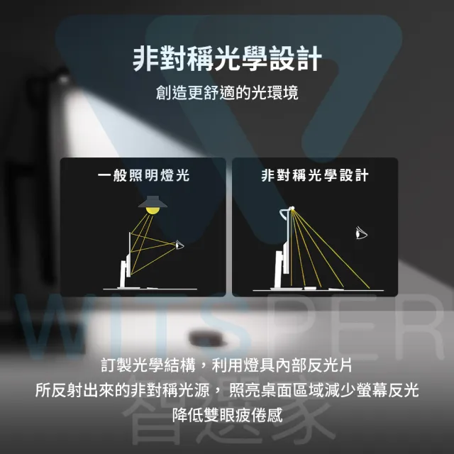 Uni-Light E1129 智慧螢幕掛燈(常用螢幕 視在必行)