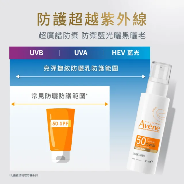 【Avene 雅漾】官方直營 亮彈撫紋防曬乳SPF50 40ml