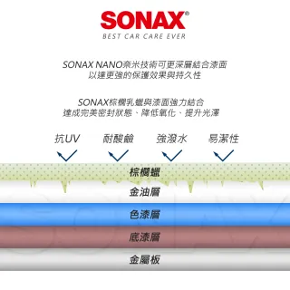 【SONAX】WAX1 極致長效護膜 新車蠟 (乳蠟、無研磨劑、汽車蠟、美容蠟)