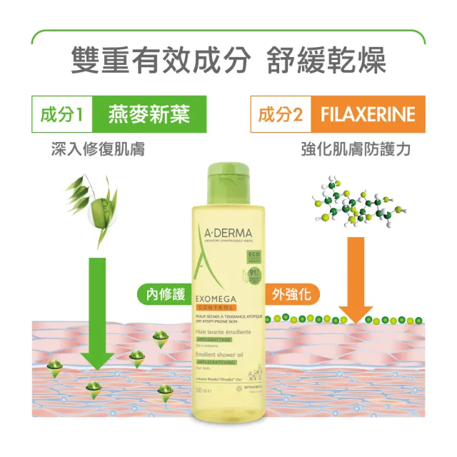 【A-DERMA 艾芙美】官方直營益護佳沐浴露500ml 2入組(舒緩乾癢/泡泡露/嬰幼適用)