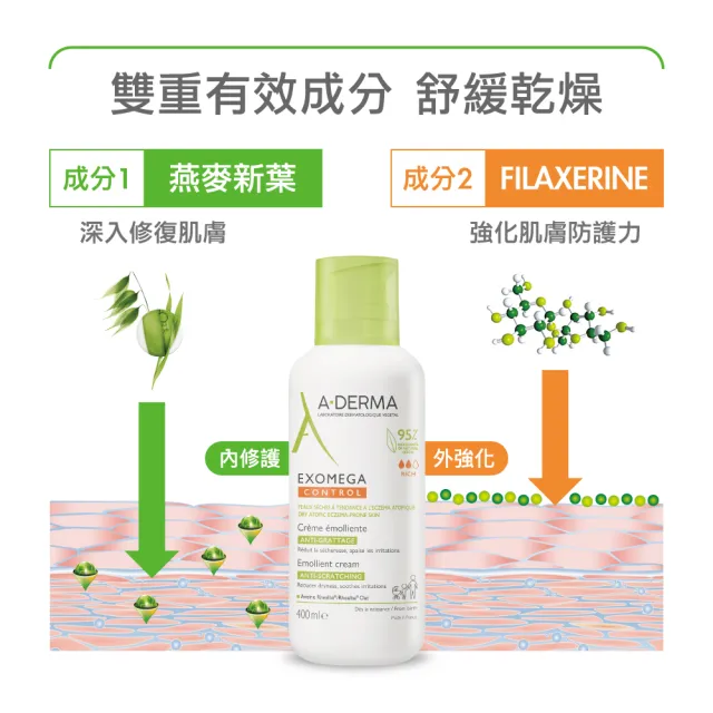 【A-DERMA 艾芙美】官方直營 益護佳營養霜400ml 2入組(舒緩乾癢/嬰幼長者適用)