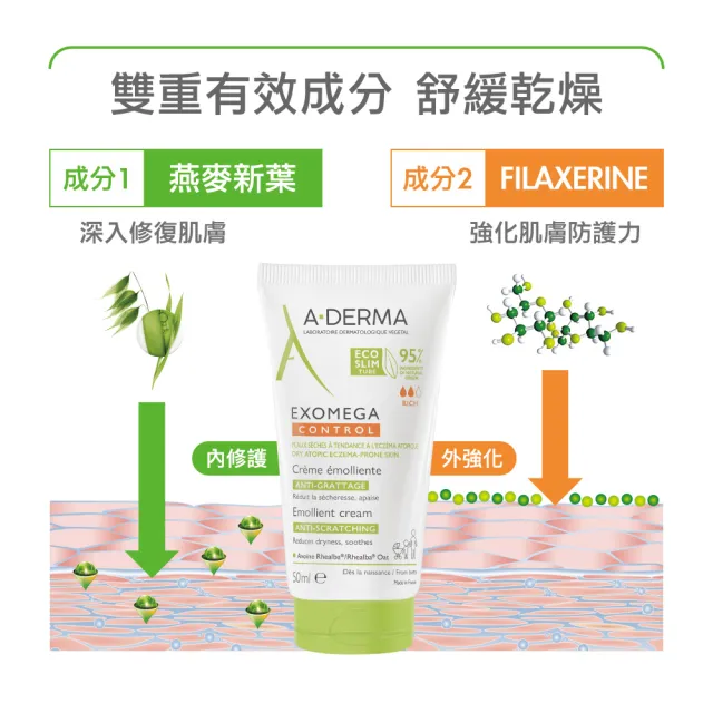 【A-DERMA 艾芙美】官方直營 益護佳舒緩保濕乳液200ml_2入組